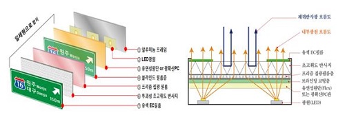 광식 내부조명표지판 내부구조 및 빛 직진성