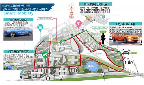 자율주행 경진대회 주요 미션(안)