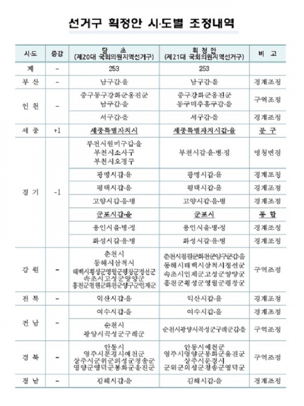 제21대 국회의원선거 선거구 확정안. 자료제공=중앙선거관리위원회