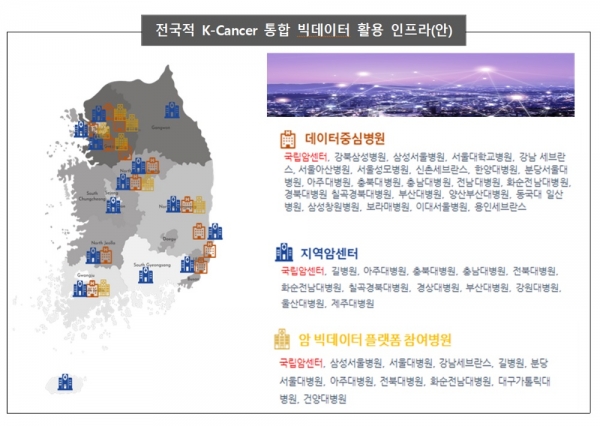 전국적 K-Cancer 통합 빅데이터 활용 인프라(안). 사진출처=보건복지부