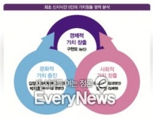 [칼럼]한국의 신지식인 발굴 · 선정의 배경과 의미(1)