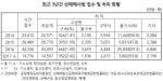 이명박·박근혜 보수정권 9년간 ‘성매매·집결지 업소 늘었다’