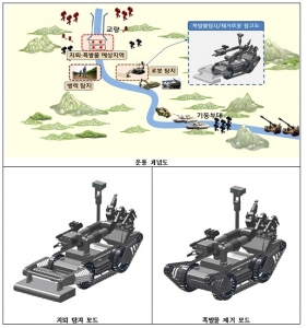 軍, ‘폭발물 탐지·제거 로봇’ 개발