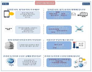 [4차산업&ICT①]전자문서 활성화 ‘종이 없는 사회’ 열린다