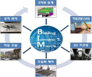 2025년까지 BIM·AI 활용 건설자동화 기술 개발