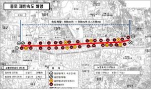서울 종로 차량 제한속도 60㎞→50㎞로 하향…9월부터 단속