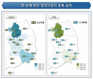 11월 신규 주택임대사업자 6215명…전월 대비 2.5% 감소