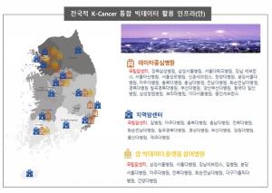 암 환자 데이터 모아 항암 신약개발…K-Cancer 통합 빅데이터 구축