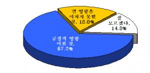 "대구시민 71.2% 박근혜·이명박 사면해야" 설문조사 결과 나와