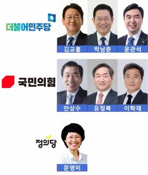 [6.1 여론조사] 차기 인천시장 후보 민주당 박남춘·국민의힘 유정복 선두