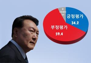 [강서구 보궐선거] 윤석열 대통령 국정운영평가 긍정 34.2%, 부정 59.4%