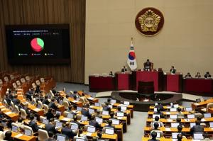 12월 임시국회 11일, 본회의 20일·28일, ‘예산안·김건희 특검법’ 이슈