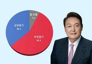 [E-polls 여론조사] 12월 넷째 주 국정운영평가, 김 여사 특검 논란 한동훈 효과 덮나